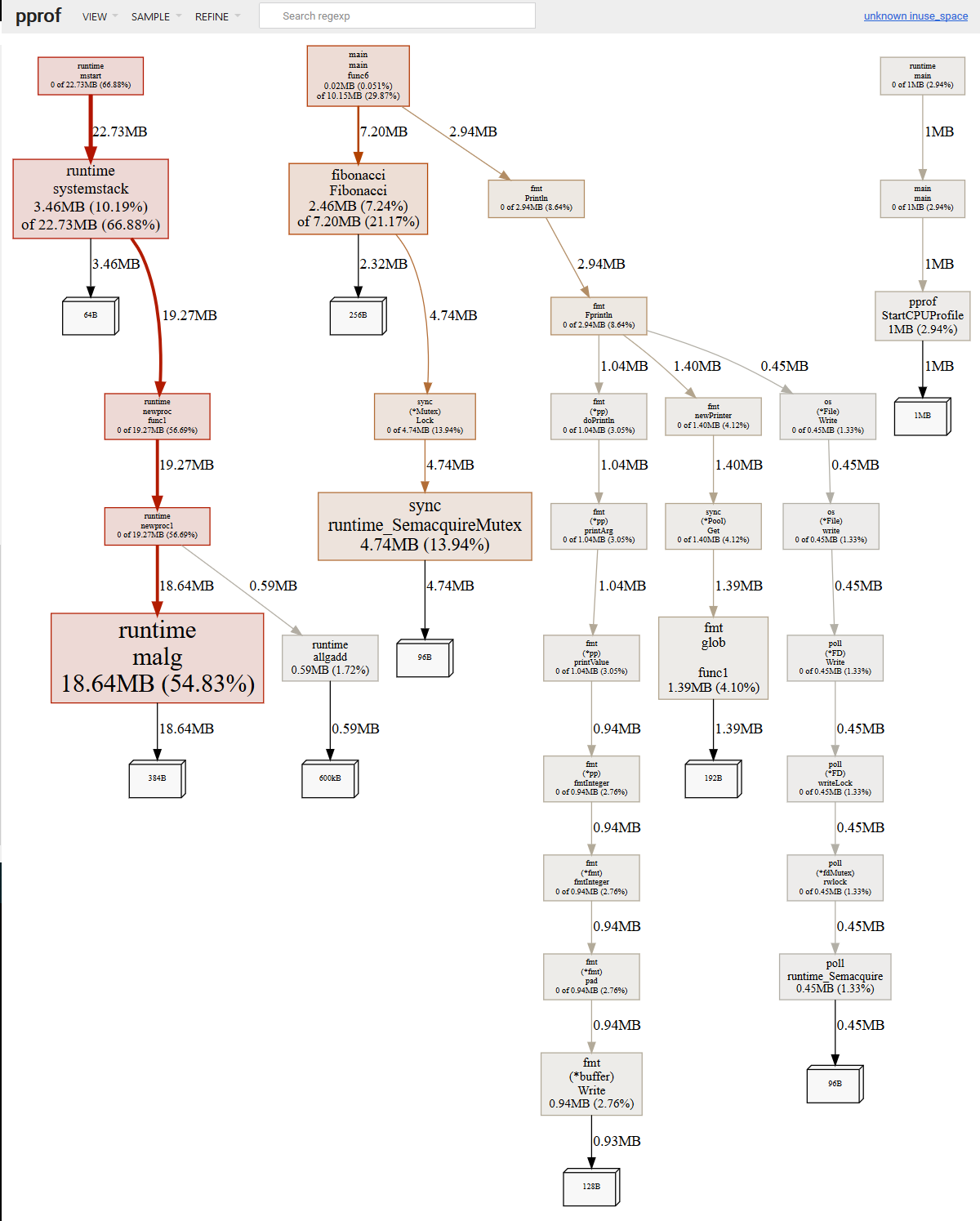 Graph